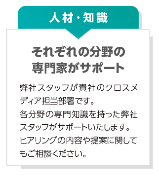 人材・知識
それぞれの分野の専門家がサポート