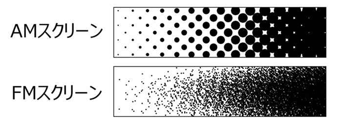 AMスクリーンとFMスクリーンの網点
