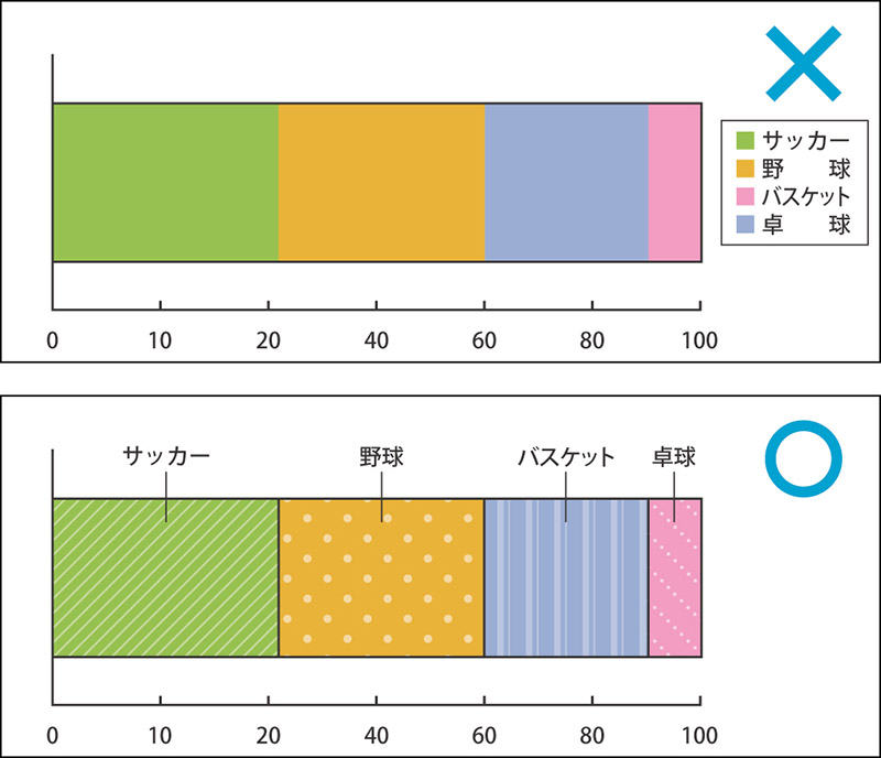 棒グラフの良い例と悪い例