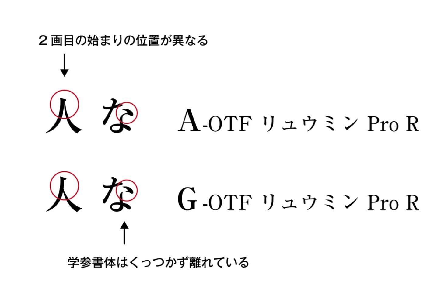 フォントって結局なにを選べばいいの？