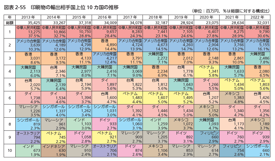 フルカラー印刷で出力された図表