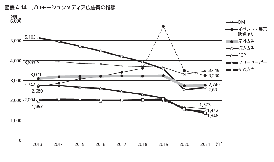 白黒印刷で出力されたグラフ