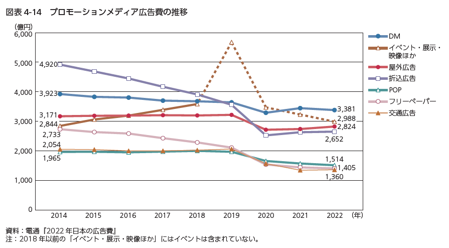 フルカラー印刷で出力されたグラフ