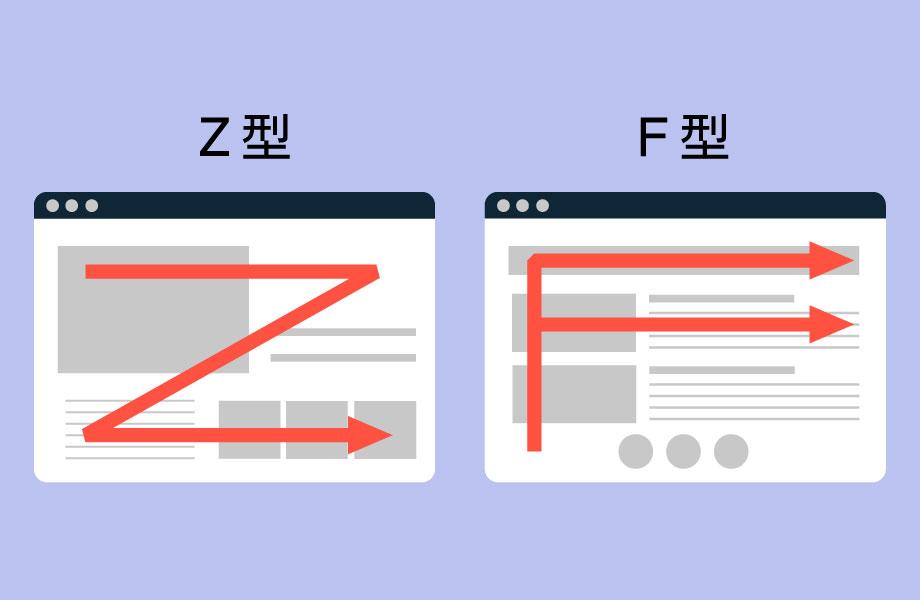 代表的なレイアウト：Z型とF型