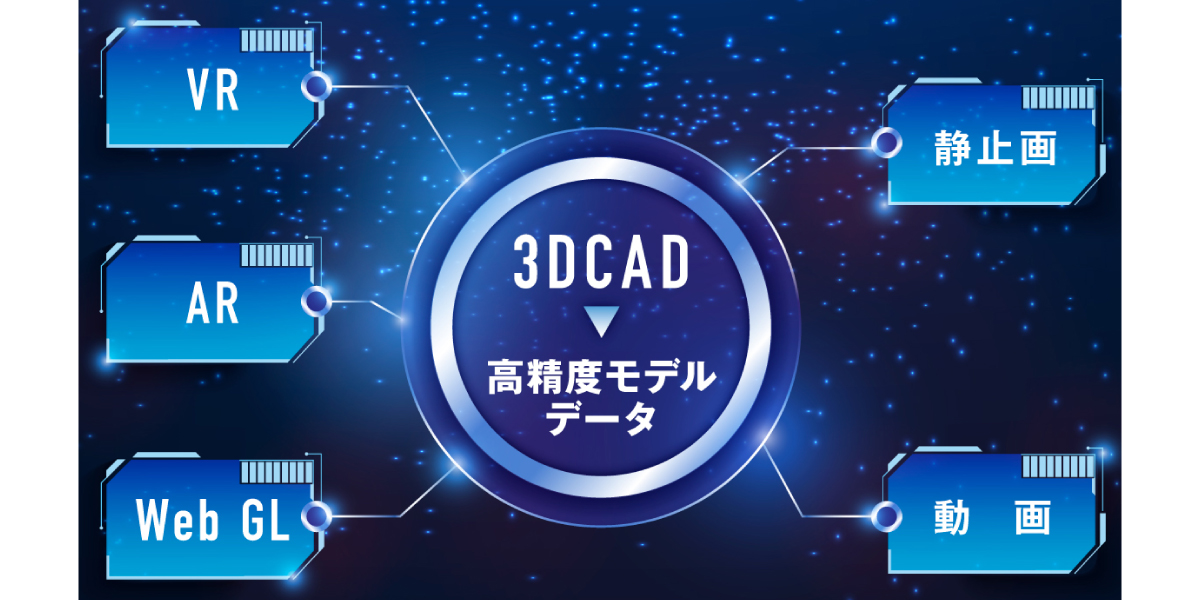 3DCADを用いた様々なソリューション