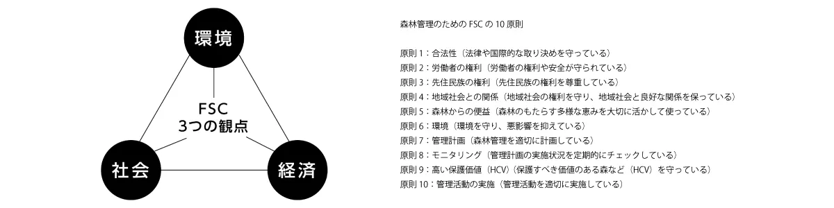 森林管理のためのFSCの10原則