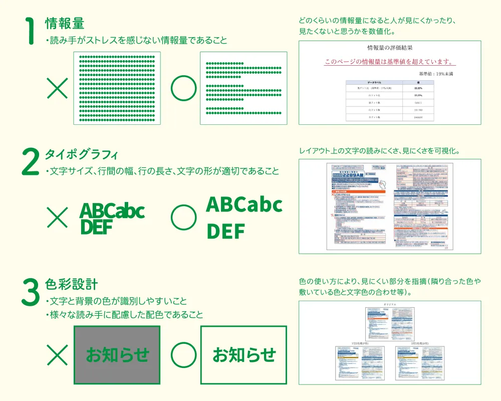 ヨミヤスUCD診断3つのレポート　情報量・タイポグラフィ・色彩設計