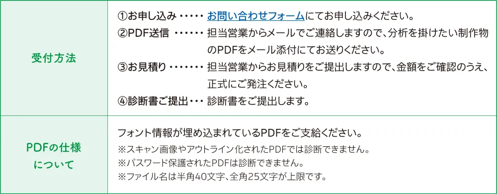 ヨミヤスUCD判断のご利用方法