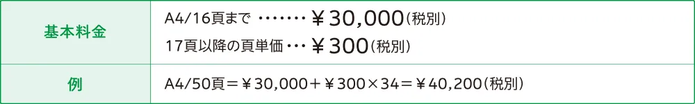 ヨミヤスUCD判断の料金体系