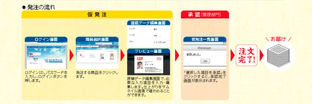 発注のながれ