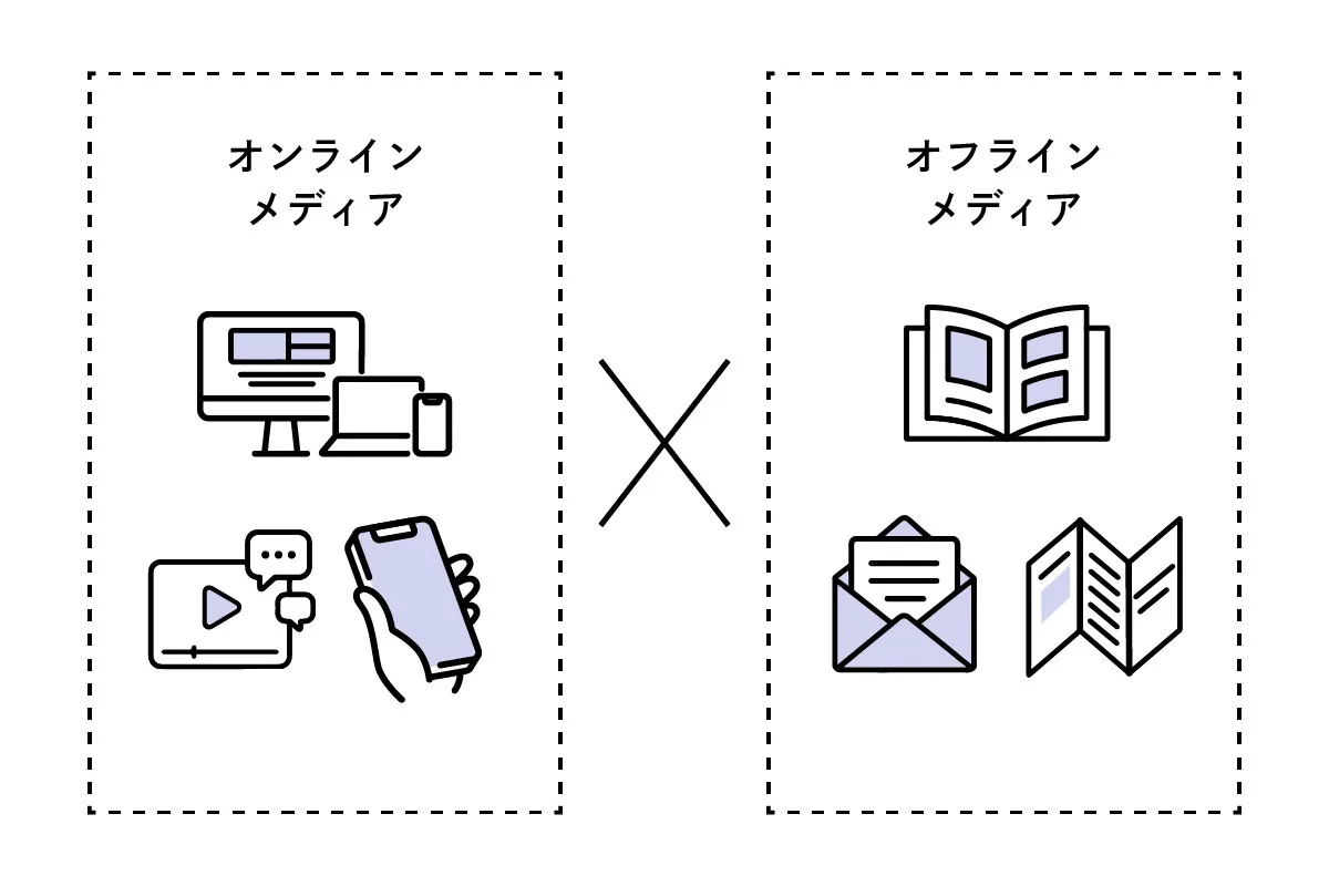 クリエイティブ&メディア企画制作